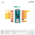 sklep_msalamon_ARD_NANO33_IOT_ABX00027_pinout